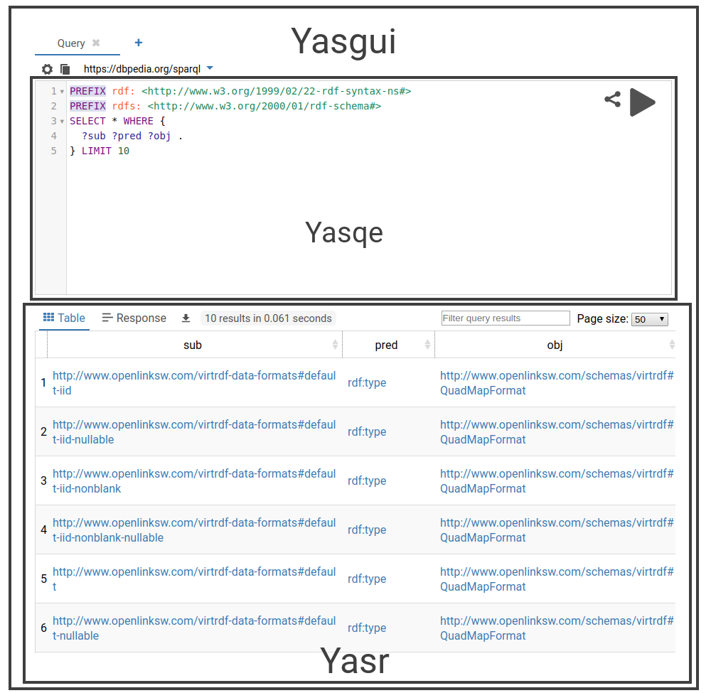 Overview of Yasgui Components